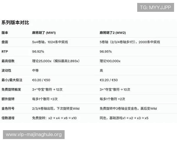 PG棋牌麻将胡了几张牌的实战经验分享提升胡牌成功率的实用技巧与策略建议 PG棋牌麻将胡了几张牌的实战经验分享提升胡牌成功率的实用技巧与策略建议