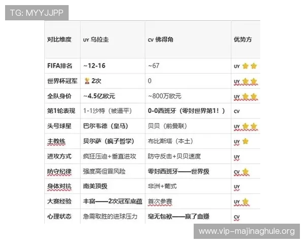 乌拉圭对佛得角比赛中后防线的失误原因及防守改进措施探讨 乌拉圭对佛得角比赛中后防线的失误原因及防守改进措施探讨